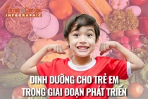 [INFOGRAPHIC] Chế độ dinh dưỡng tối ưu cho trẻ trong giai đoạn phát triển