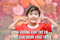 [INFOGRAPHIC] Chế độ dinh dưỡng tối ưu cho trẻ trong giai đoạn phát triển