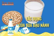 [INFOGRAPHIC] Lợi ích của sữa đậu nành với sửa khỏe