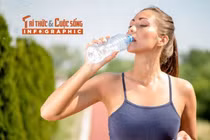 [INFOGRAPHIC] Thời điểm vàng để uống nước giúp cơ thể luôn khỏe mạnh