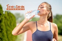 [INFOGRAPHIC] Thời điểm vàng để uống nước giúp cơ thể luôn khỏe mạnh
