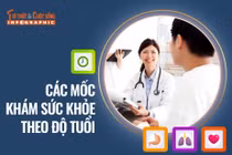 [INFOGRAPHIC] Các mốc khám sức khỏe theo độ tuổi bạn cần biết