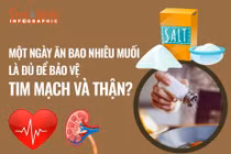 [INFOGRAPHIC] Ăn bao nhiêu muối mỗi ngày để phòng ngừa bệnh tim mạch, thận?