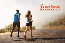 [INFOGRAPHIC] Những thói quen giúp nâng cao sức đề kháng mỗi ngày