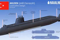 Thổ Nhĩ Kỳ xác nhận kế hoạch sở hữu tàu ngầm hạt nhân