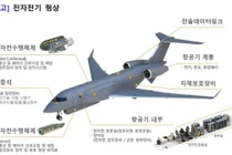 Tham vọng máy bay tác chiến điện tử tỷ USD của Hàn Quốc