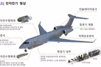 Tham vọng máy bay tác chiến điện tử tỷ USD của Hàn Quốc