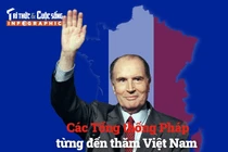 Các Tổng thống Pháp từng đến thăm Việt Nam