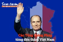 Các Tổng thống Pháp từng đến thăm Việt Nam