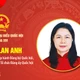 [Infographic] Tiểu sử bà Vũ Thị Lan Anh ứng cử Đại biểu Quốc hội khóa XVI 