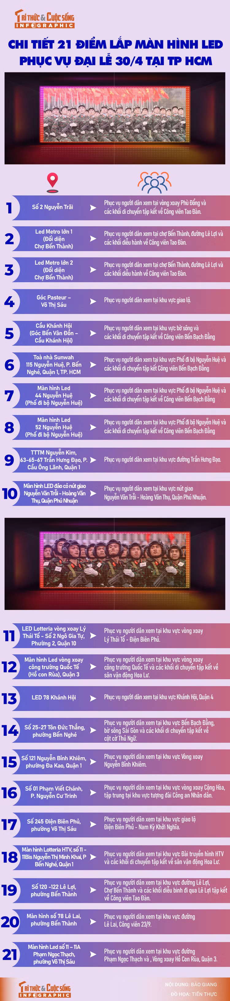 [INFOGRAPHIC] Chi tiet 21 diem lap man hinh LED phuc vu Dai le 30/4 tai TP HCM