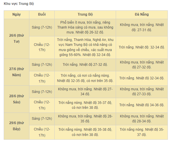 Thoi tiet ca nuoc trong nhung ngay thi tot nghiep THPT ra sao?-Hinh-2