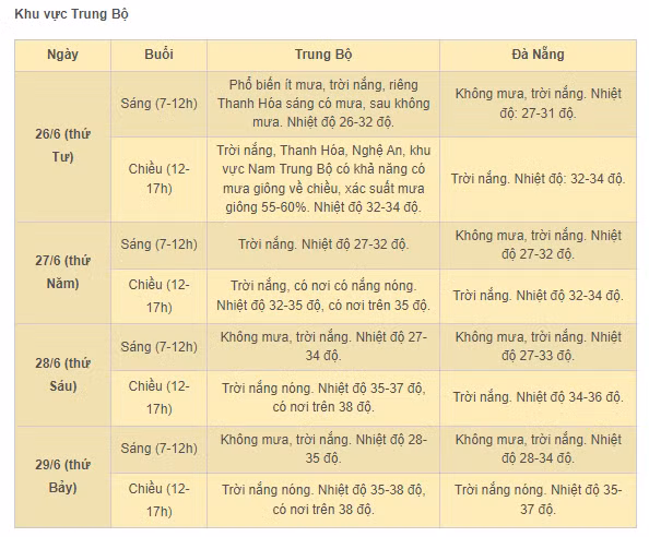 Thoi tiet ca nuoc trong nhung ngay thi tot nghiep THPT ra sao?-Hinh-2