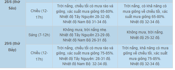 Thoi tiet ca nuoc trong nhung ngay thi tot nghiep THPT ra sao?-Hinh-4