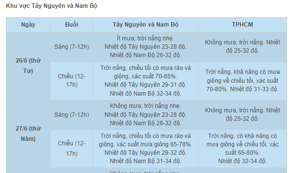 Thoi tiet ca nuoc trong nhung ngay thi tot nghiep THPT ra sao?-Hinh-3