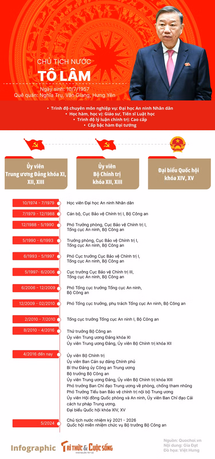 SU NGHIEP CUA TAN CHU TICH NUOC TO LAM