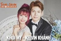 [INFOGRAPHIC] Khởi My - Kelvin Khánh sau 8 năm kết hôn