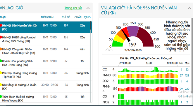 Chất lượng không khí Hà Nội ở ngưỡng cảnh báo tím Chat luong khong khi Ha Noi o nguong canh bao tim