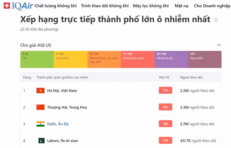 Ha Noi: Chat luong khong khi o muc rat co hai-Hinh-2