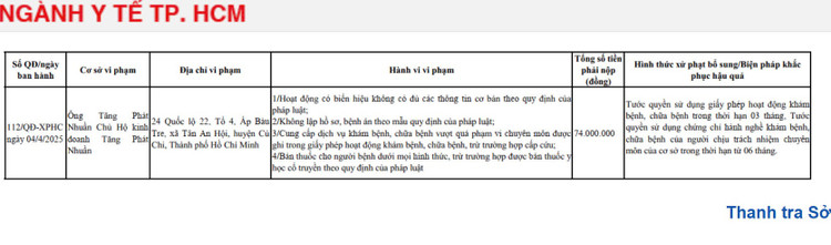 Chu ho kinh doanh Tang Phat Nhuan bi xu phat 74 trieu dong