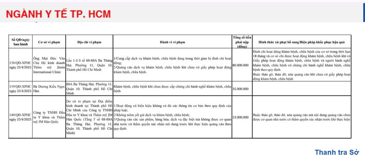 Tham my Jimin International Clinic bi xu phat 80 trieu dong