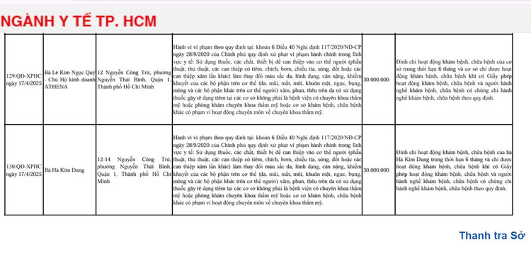 Hoat dong khong phep, Chu ho kinh doanh Athena bi xu phat