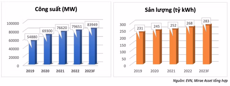 Doanh nghiep nao bi tac dong tieu cuc khi gia dien tang 3%?