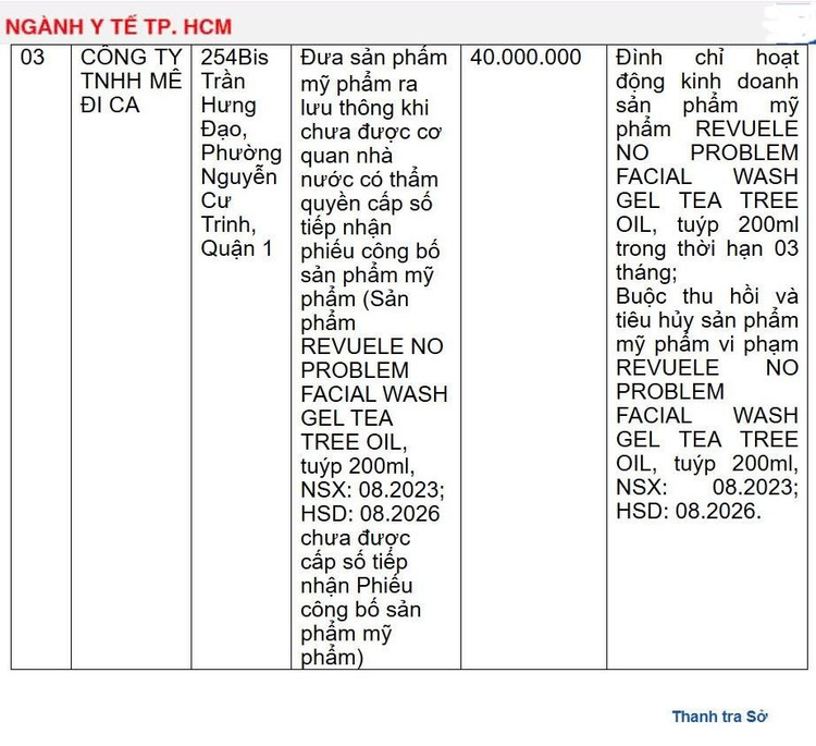 Cong ty TNHH Me Di Ca bi xu phat 40 trieu