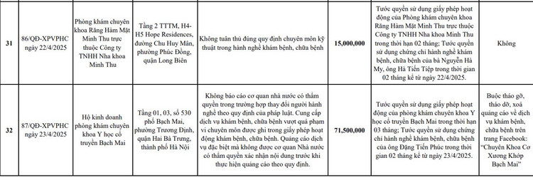 Phong kham chuyen khoa Y hoc Co truyen Bach Mai bi “tuyt coi