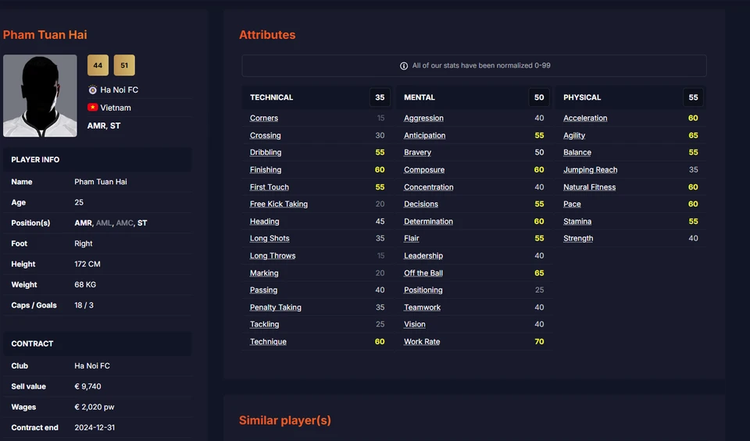 Soi bộ kỹ năng đặc biệt của Tuấn Hải trong game Football Manager - Hình 2 Soi bo ky nang dac biet cua Tuan Hai trong game Football Manager-Hinh-2