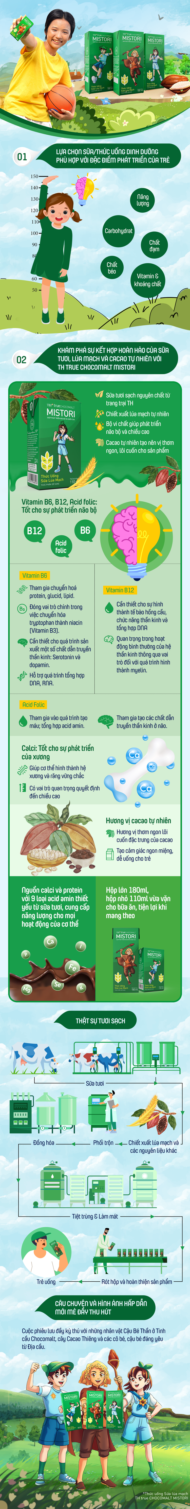 Chon thuc uong tot cho tre 6-12 tuoi: giau nang luong, giup phat trien nao bo va chieu cao