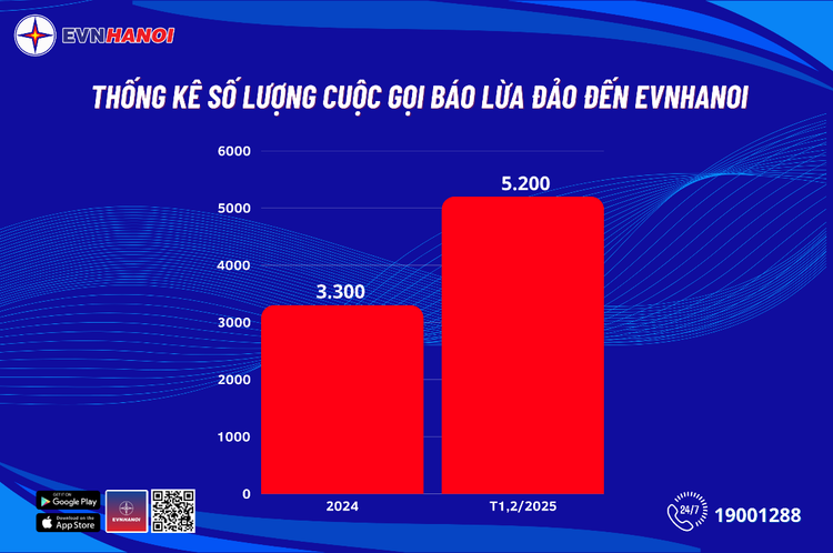 Điện lực TP Hà Nội (EVNHANOI) cảnh báo lừa người dân qua điện thoại - Hình 2 Dien luc TP Ha Noi (EVNHANOI) canh bao lua nguoi dan qua dien thoai-Hinh-2