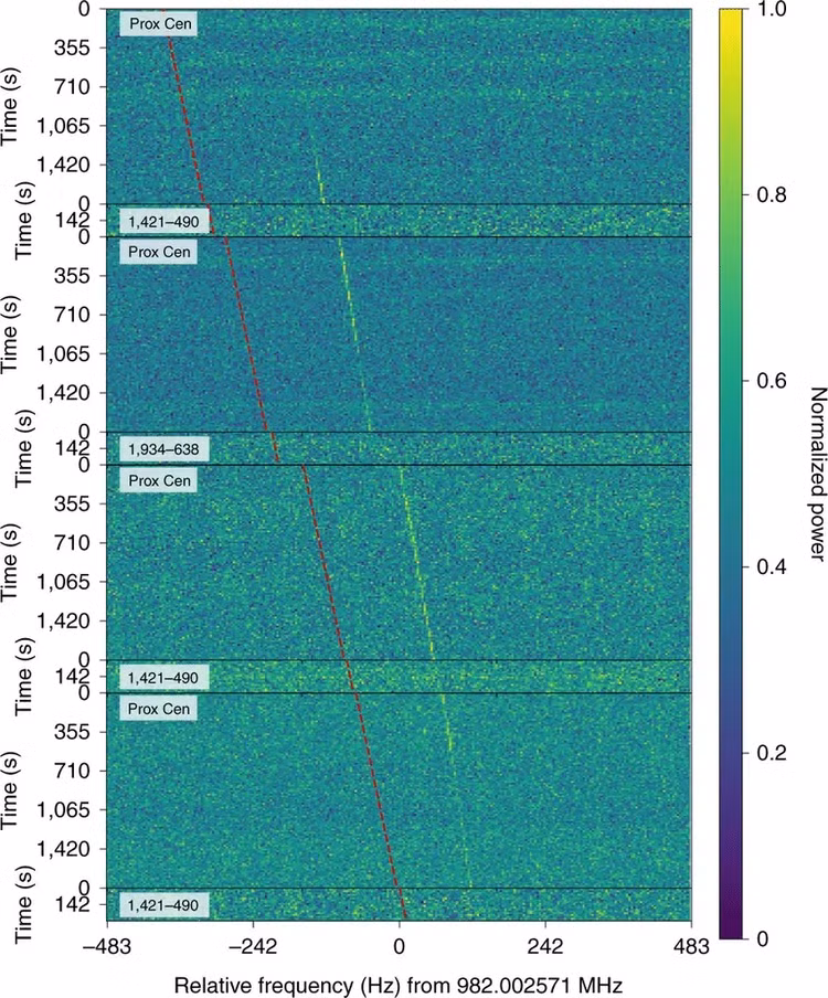 Nong: Phat hien dau hieu tri tue thong minh cua nguoi ngoai hanh tinh-Hinh-4