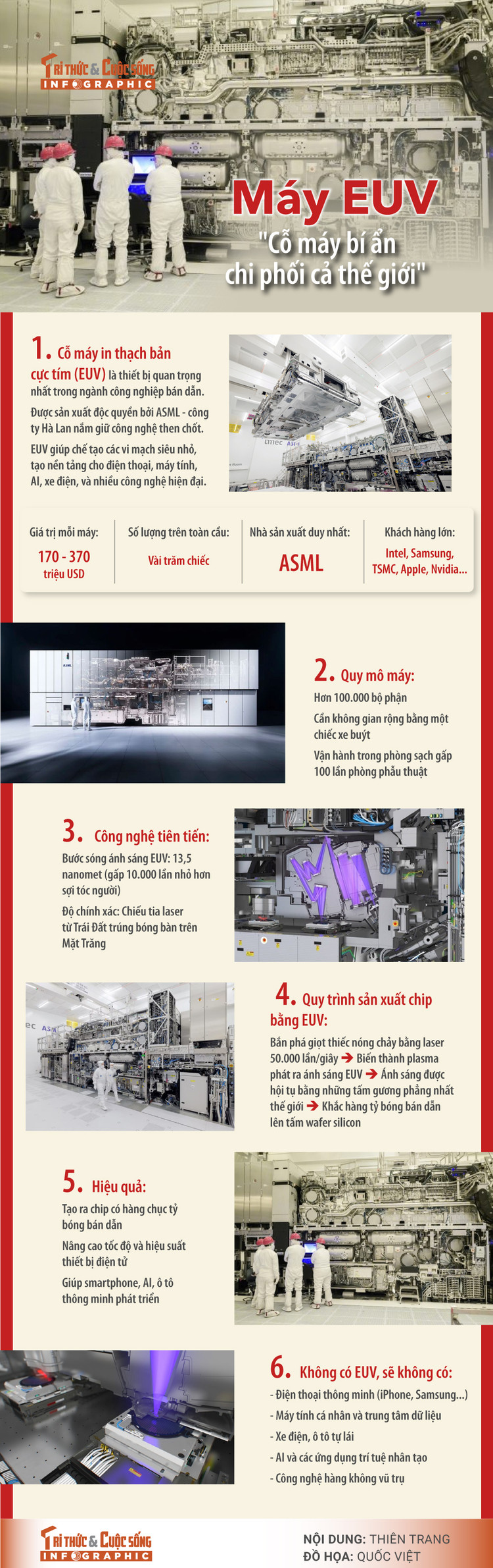 [INFOGRAPHIC] May EUV - 