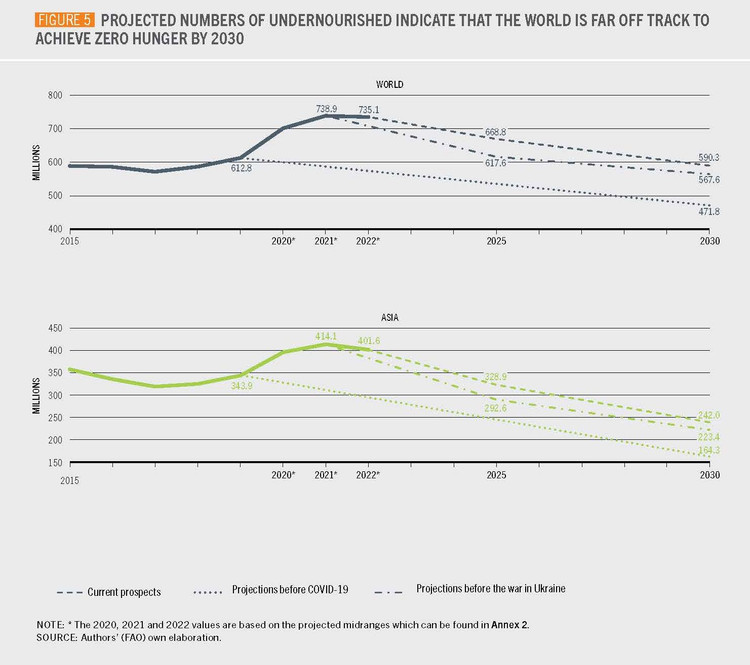 CropLife Chau A: Cong nghe va cai tien khoa hoc thuc day moi truong thuc pham lanh manh hon