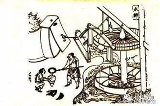 Nhung phat minh noi tieng cua Trung Hoa co dai-Hinh-2