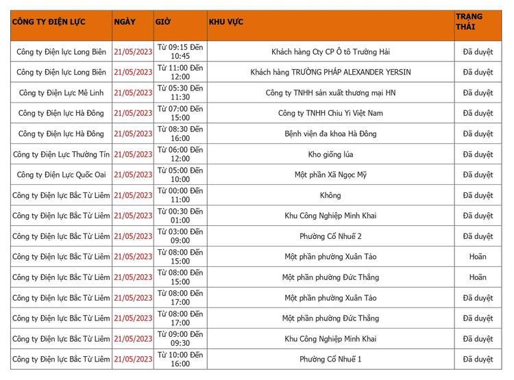 Ha Noi: Cap nhat lich cat dien Chu nhat ngay 21/5 moi nhat-Hinh-3