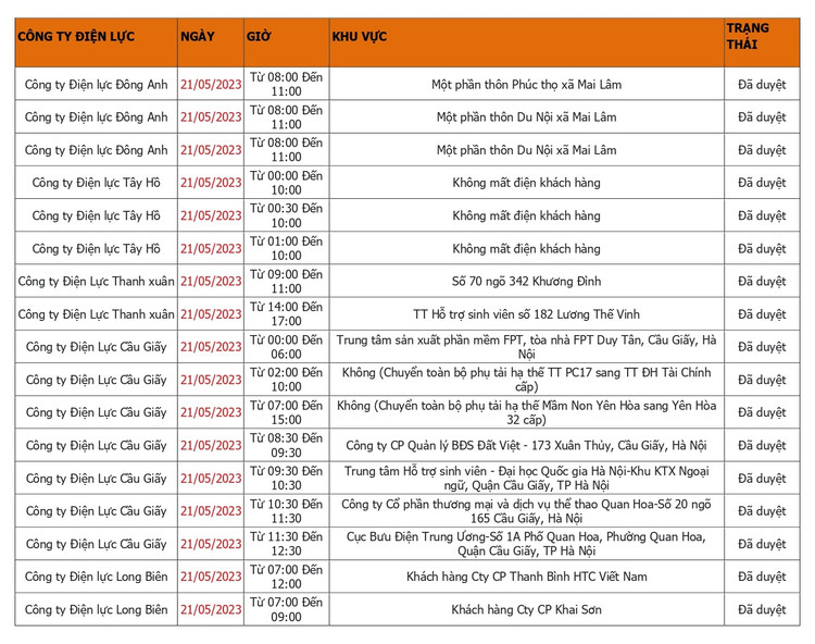 Ha Noi: Cap nhat lich cat dien Chu nhat ngay 21/5 moi nhat-Hinh-2