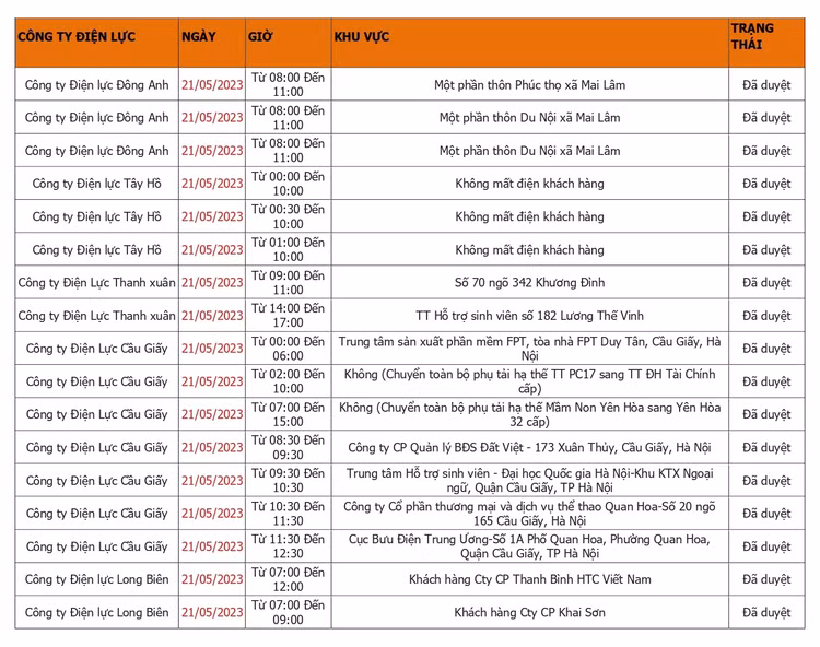 Ha Noi: Cap nhat lich cat dien Chu nhat ngay 21/5 moi nhat-Hinh-2