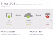 Google, Spotify, Cloudflare cùng sập, internet hỗn loạn