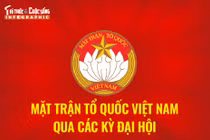 Mặt trận Tổ quốc Việt Nam qua các kỳ đại hội