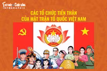 Các tổ chức tiền thân của Mặt trận Tổ quốc Việt Nam