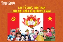 Các tổ chức tiền thân của Mặt trận Tổ quốc Việt Nam