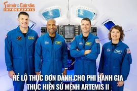 [INFOGRAPHIC] Thực đơn đặc biệt cho phi hành gia thực hiện sứ mệnh Artemis II