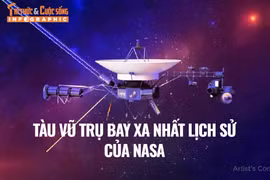 [INFOGRAPHIC] Khám phá tàu vũ trụ bay xa nhất lịch sử của NASA