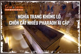 Nghĩa trang cổ đại của Pharaoh Ai Cập tại Thung lũng các vị vua