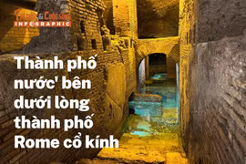 [INFOGRAPHIC] Khám phá 'thành phố nước' dưới lòng đất Rome cổ kính