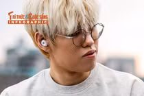 [INFOGRAPHIC] SteelSeries Arctis GameBuds tai nghe gaming nhỏ mà có võ 