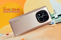[INFOGRAPHIC] Redmi Note 14 Vàng Sa Mạc bùng nổ cảm hứng mùa hè 