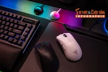 [INFOGRAPHIC] DeathAdder V4 Pro bản nâng cấp đáng gờm nhất của Razer 